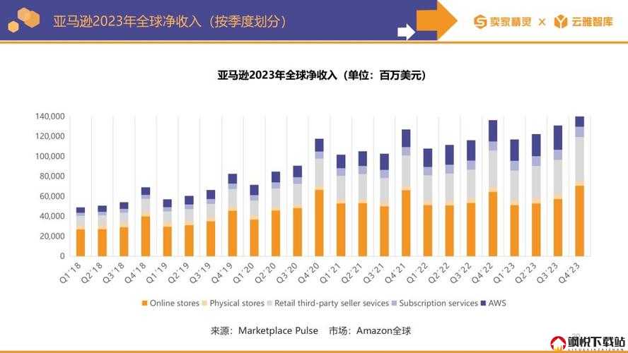 2023 年 AMAZone 欧洲站市场趋势分析-洞察未来电商发展新机遇