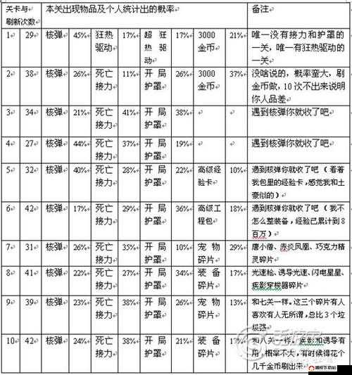 全民飞机大战烈焰机关炮全面解析，属性、技能及高效获得方法介绍