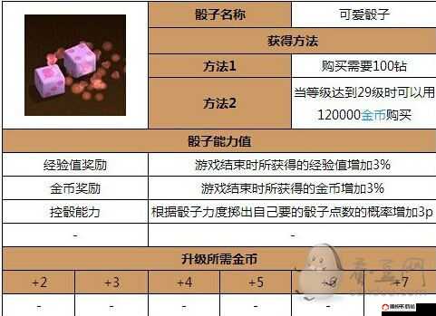 天天富翁游戏中机甲骰子与极光骰子详细属性对比与分析一览