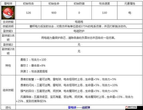 天天炫斗新宠物阿宝全面解析，属性、技能及图鉴详解