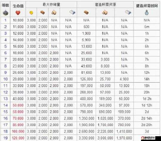 海岛奇兵游戏中烟雾弹升级所需条件及要求全面解析